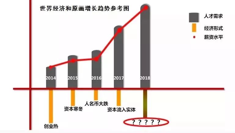 同樣是做設計，憑什麼原畫師年薪40萬 遊戲 第21張