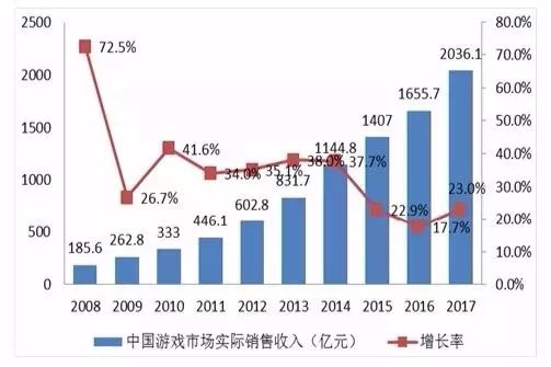 同樣是做設計，憑什麼原畫師年薪40萬 遊戲 第16張