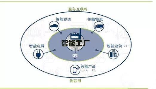 中小型企业如何实现企业数字化转型及智能工厂改造