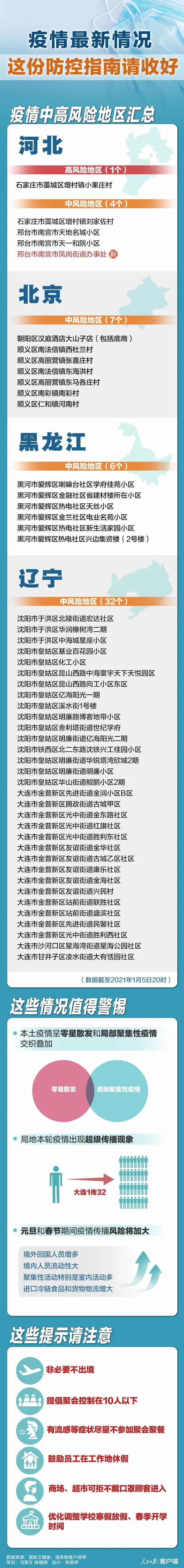 新闻晨报 自由微信 Freewechat