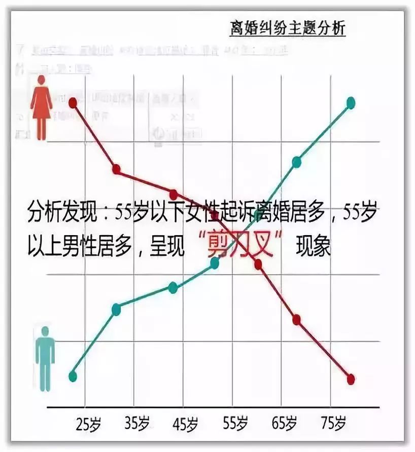 如何跟女生告白？  5萬對夫妻離婚原因曝光！婚姻第一殺手竟然是它！ 情感 第6張