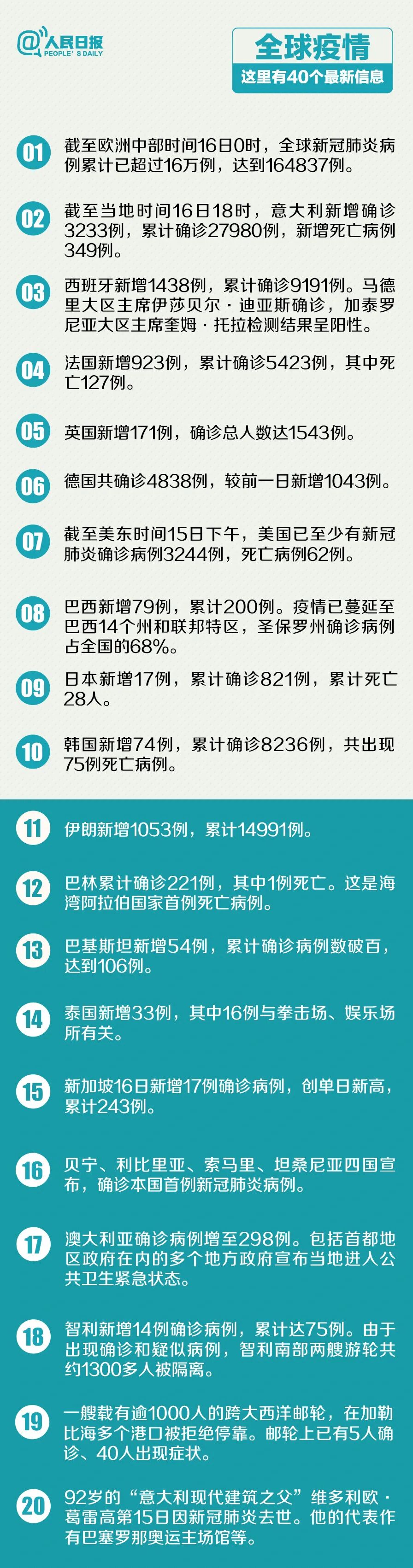 全球告急！多国紧急“闭关锁国”！东京奥运要推迟至2022年？