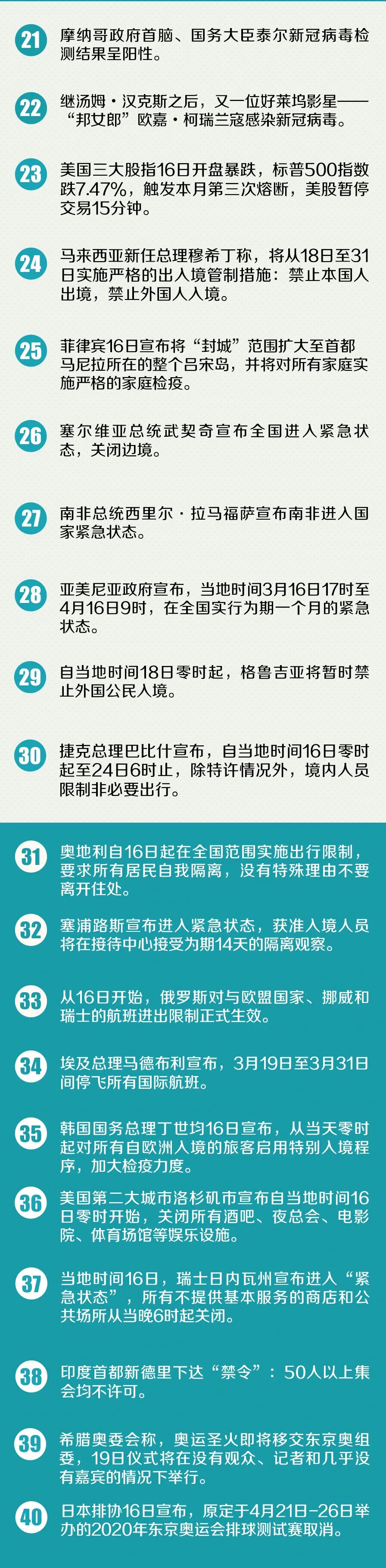 全球告急！多国紧急“闭关锁国”！东京奥运要推迟至2022年？