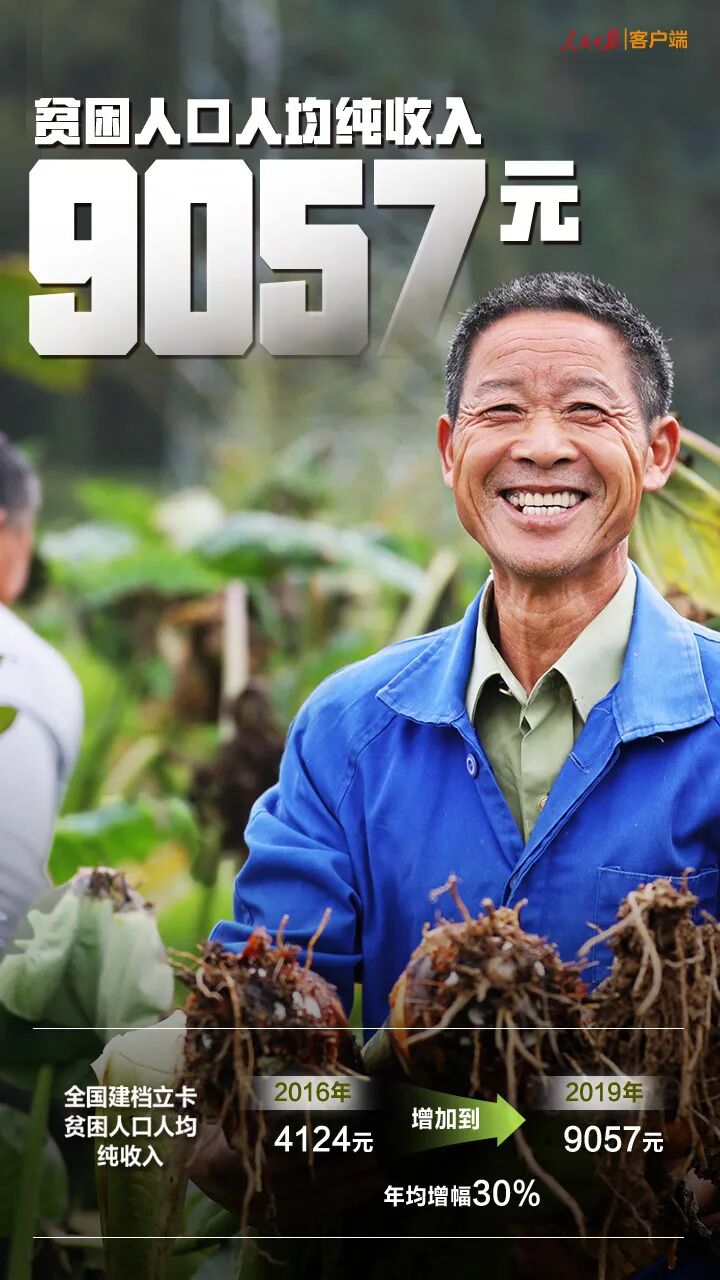 这张扶贫成绩单，很中国！(图1)