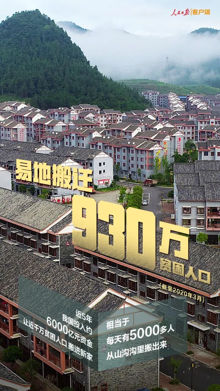 这张扶贫成绩单，很中国！(图5)