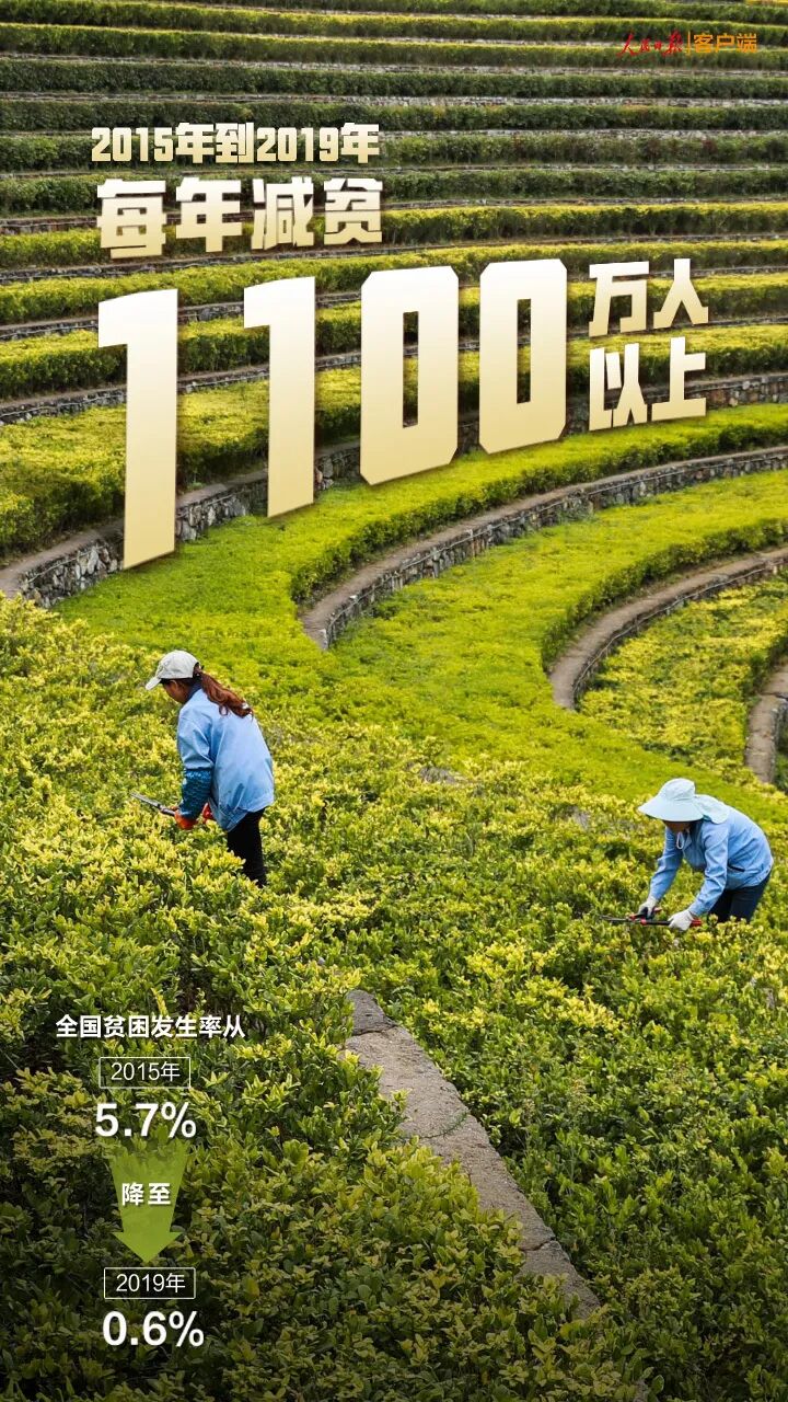 这张扶贫成绩单，很中国！(图2)