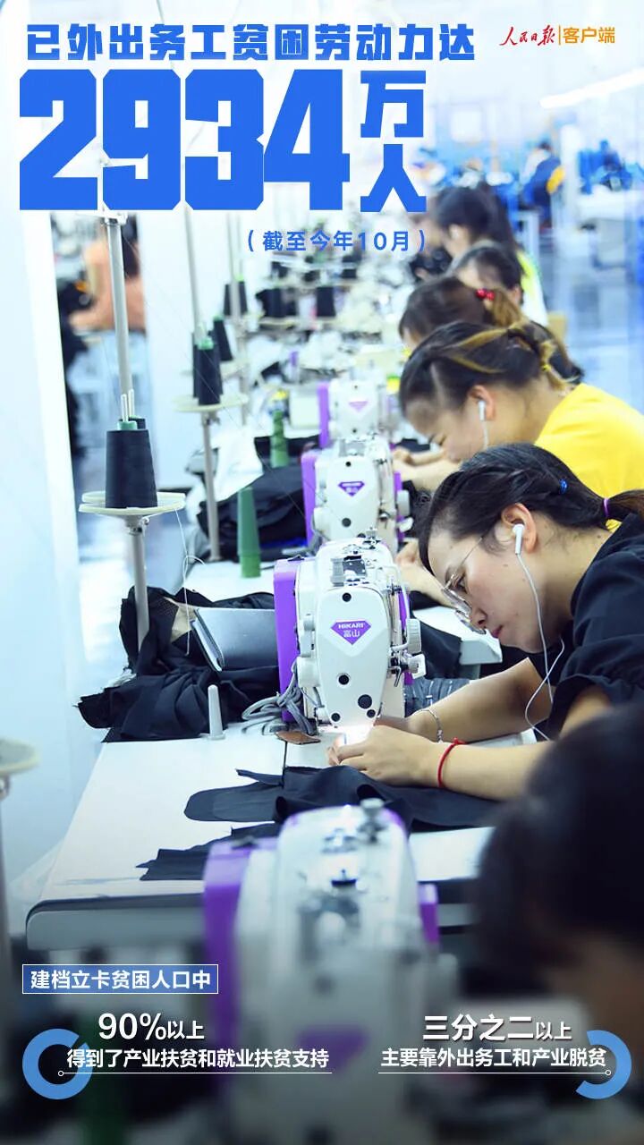 这张扶贫成绩单，很中国！(图3)