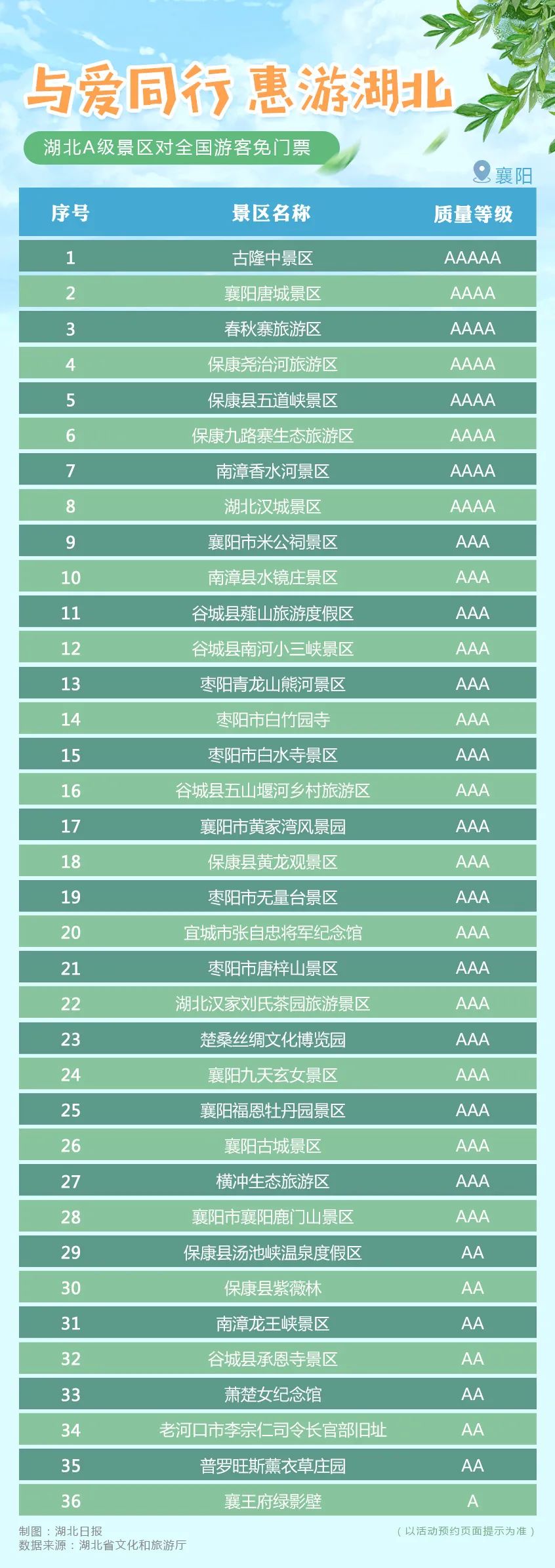 官宣：面向全國，8月8日起免費！ 旅遊 第3張