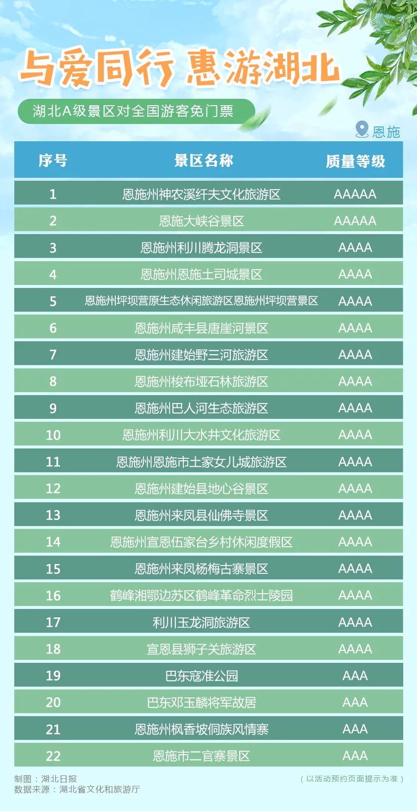 官宣：面向全國，8月8日起免費！ 旅遊 第14張