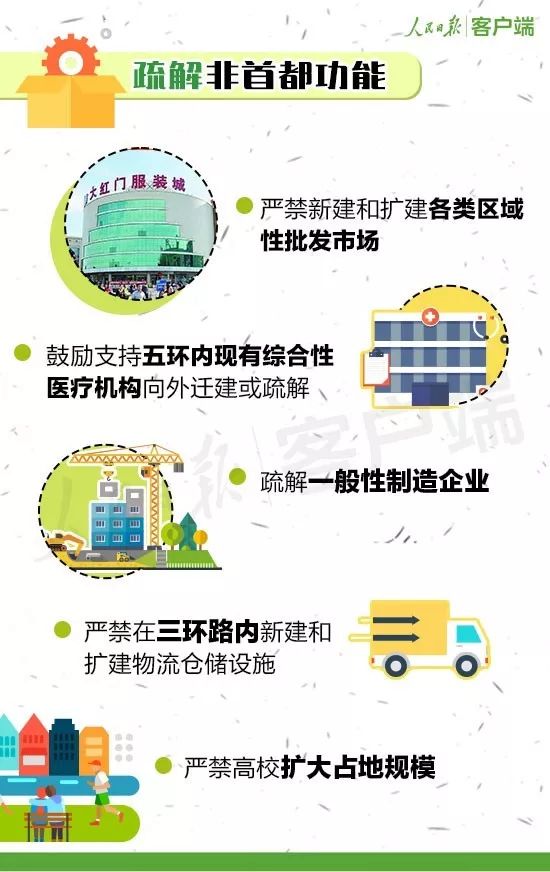 《北京城市总体规划（2016年-2035年》建设以首都为核心京津冀的世界级城市群。