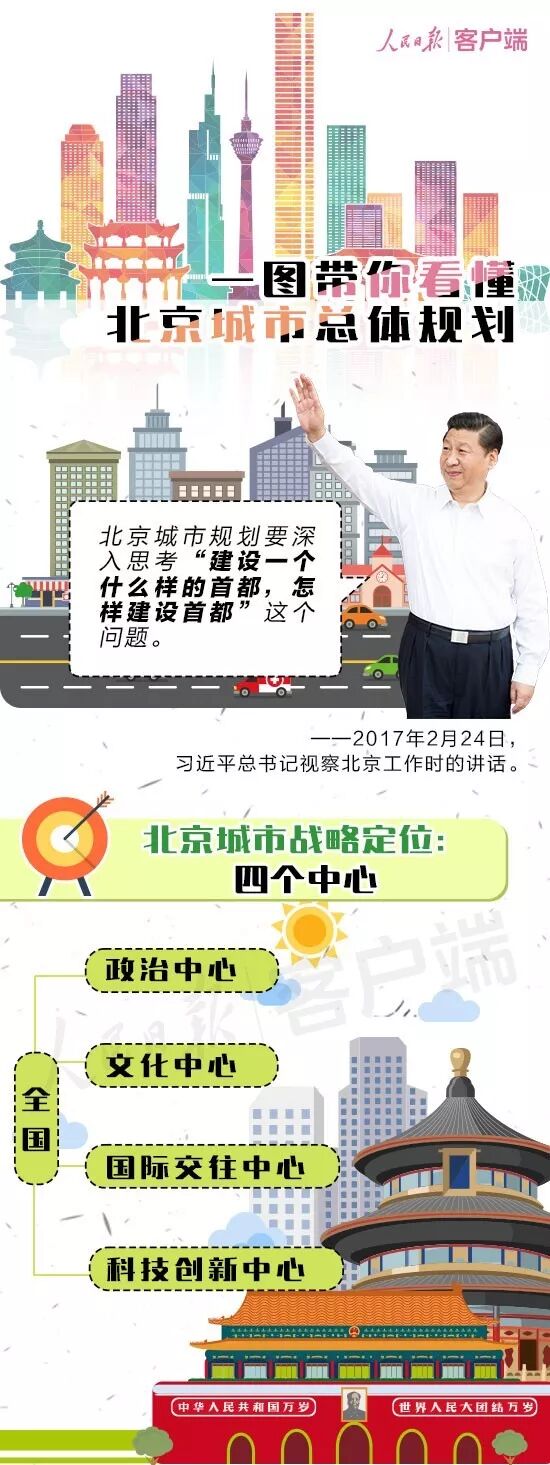 《北京城市总体规划（2016年-2035年》建设以首都为核心京津冀的世界级城市群。