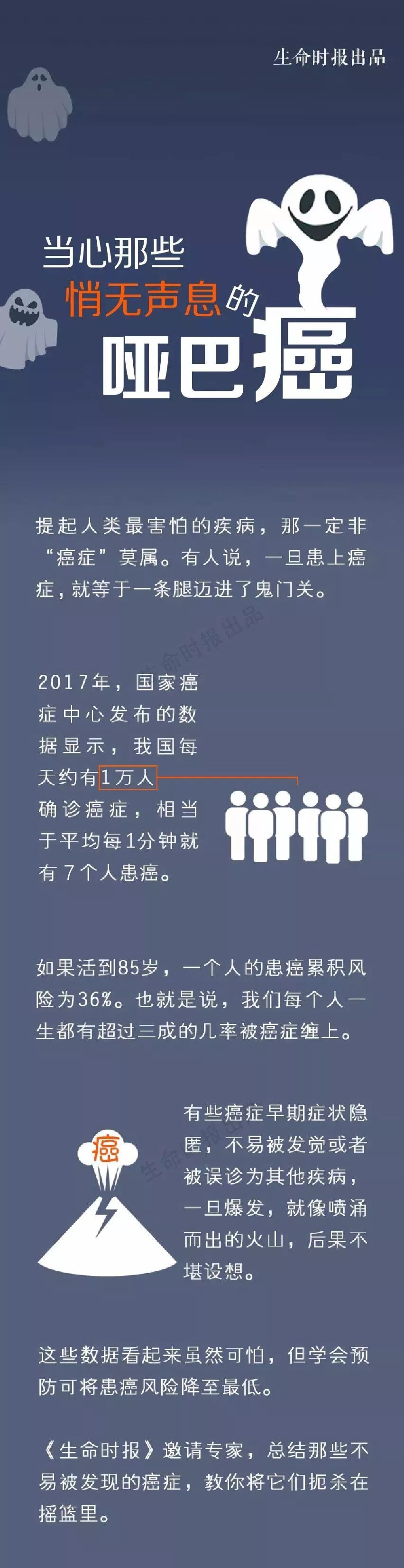 【健康】这些“癌”一旦发现就是中晚期！有12种表现赶快看医生