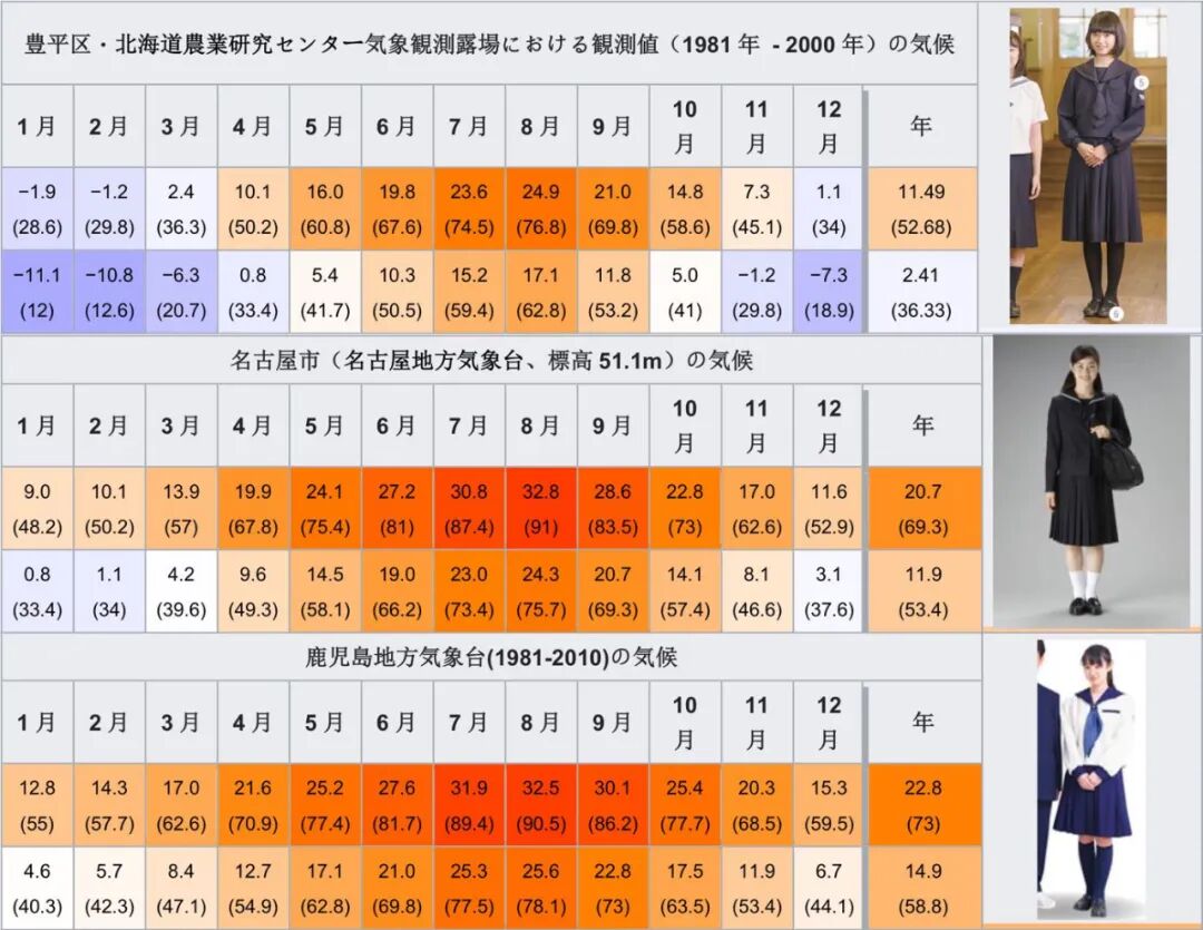 这个世界对女性善良吗 请问问那些冬天穿裙子的日本女高中生 Telegraph