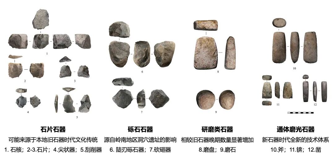 图15出土上山文化时期石制品组合.jpg