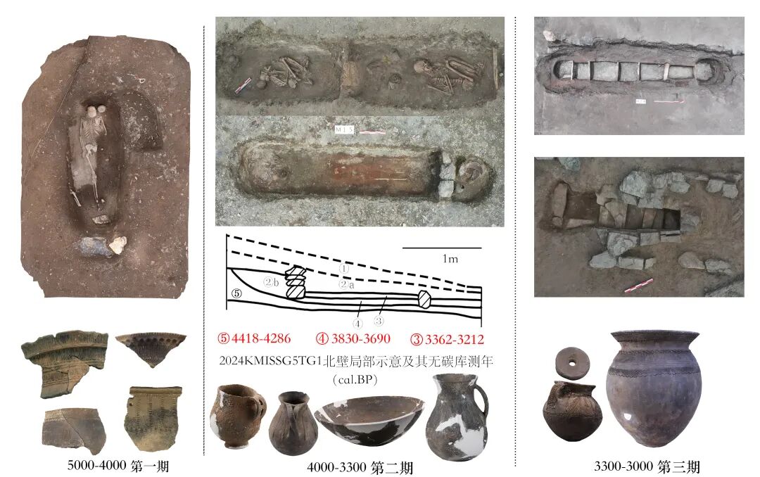 图5 玛不错遗址各期典型墓葬和陶器特征.jpg