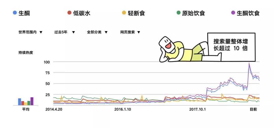 今天 我们邀请你成为 断糖传播者 帮更多人找回健康与活力 野兽生活研究所 微文库