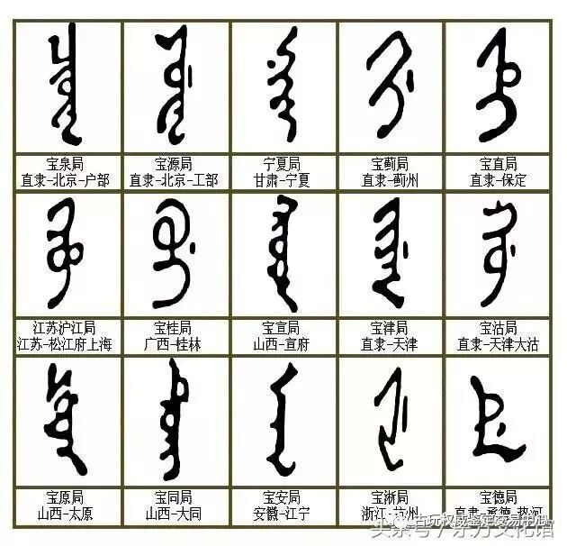 中国铜币的“十大珍”和“十小珍”