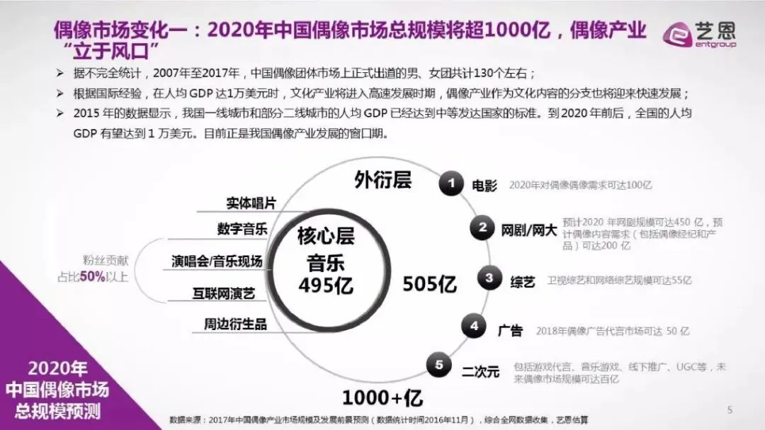 超千億市場規模，內娛女團有多吸金？ |【經緯低調出品】 娛樂 第1張