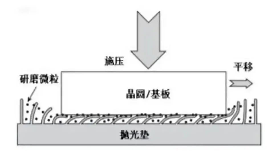 一篇文章看懂“半导体”产业链！(图14)
