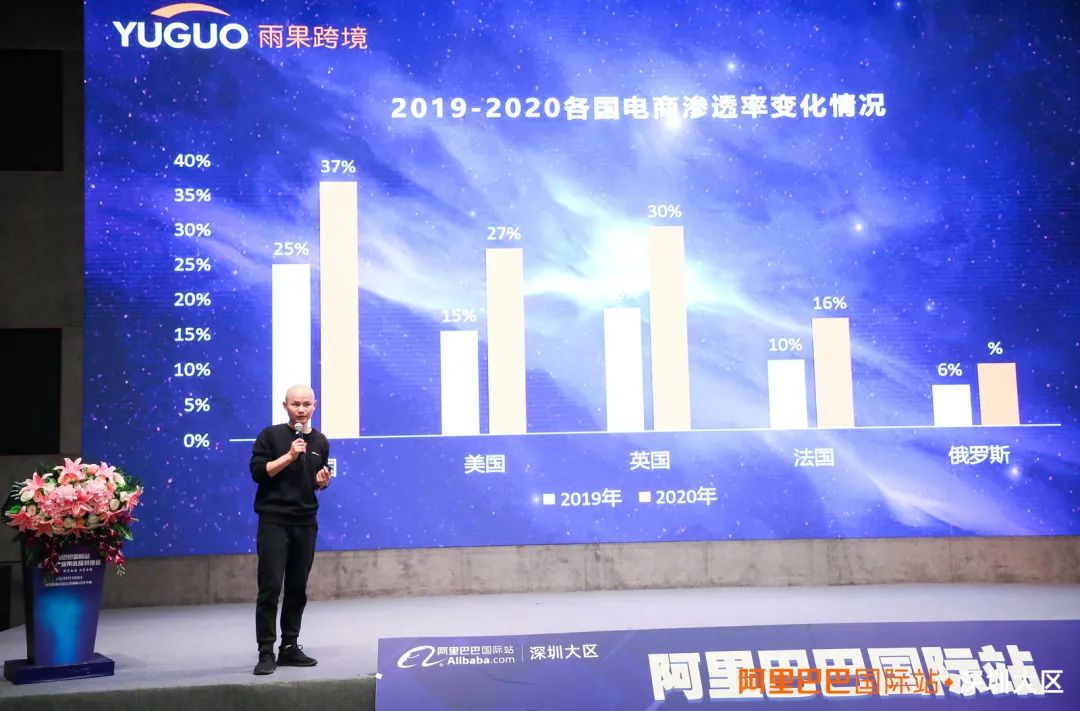 乌兹别克斯坦跨境电商选品(云集品跨境电商官网)