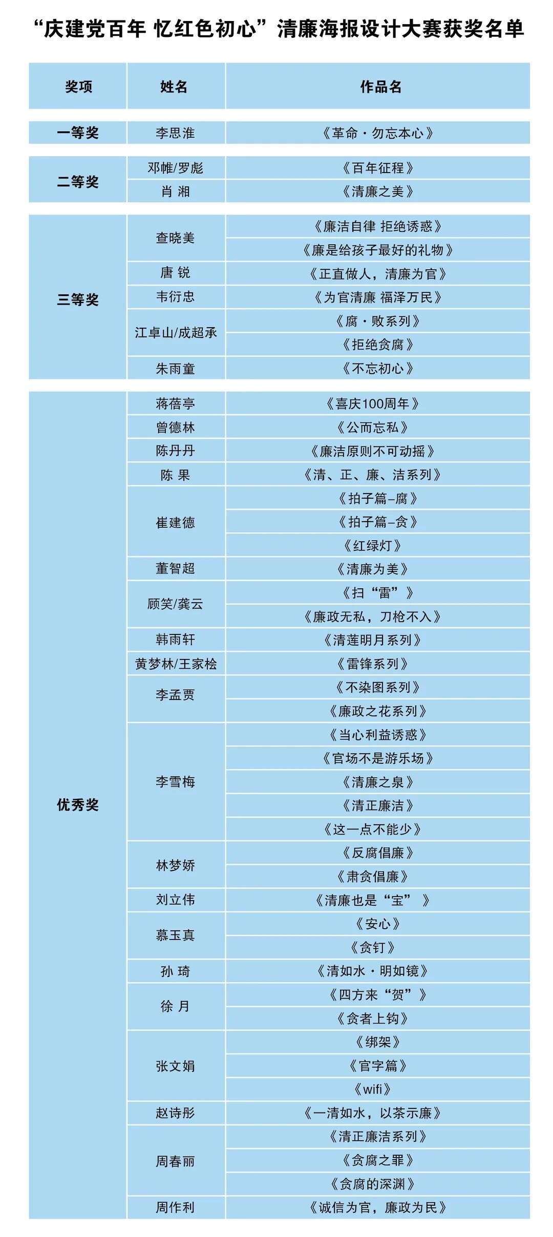 松阳县清廉文化海报设计大赛获奖名单公布