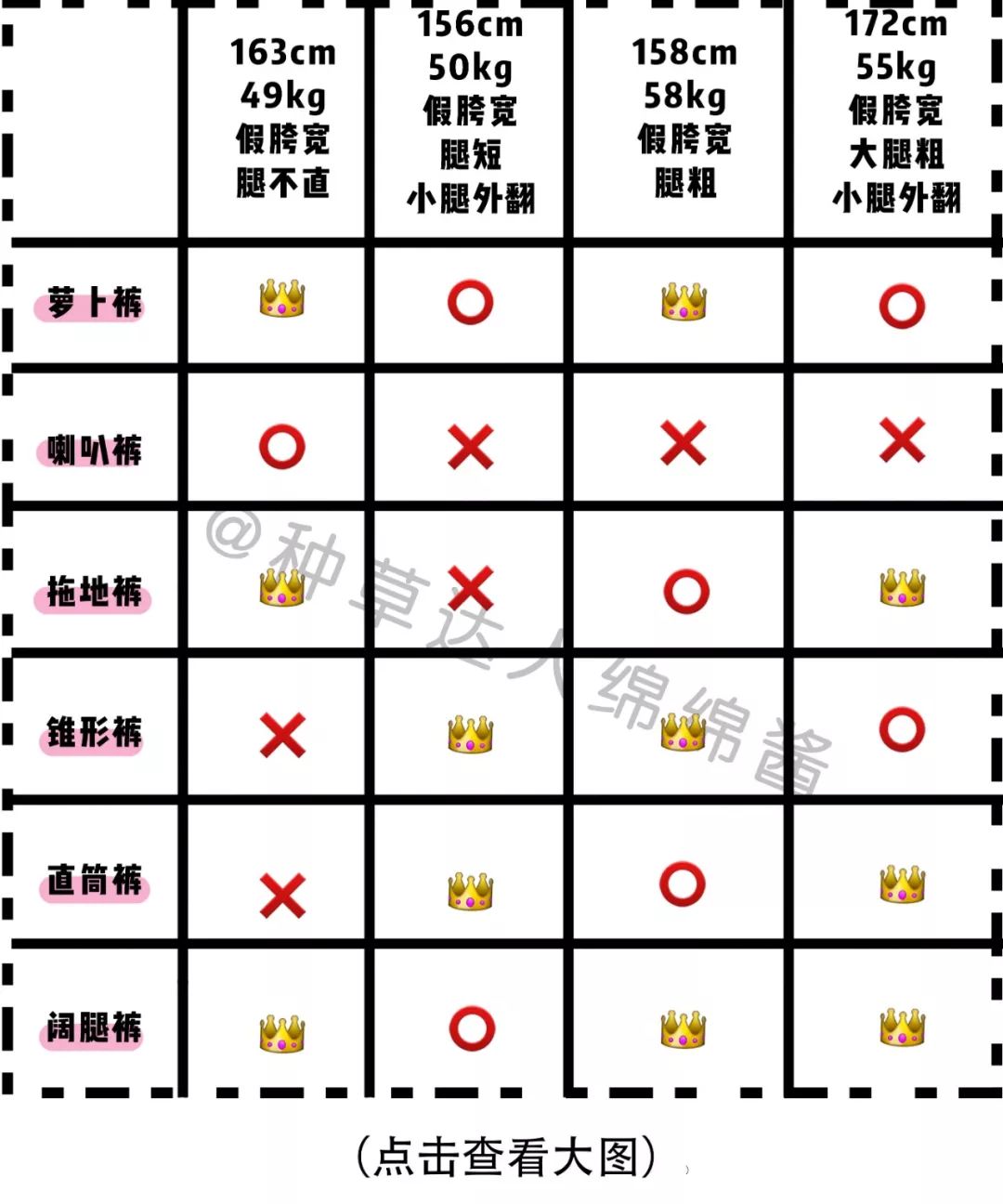 腿粗胯寬怎麼選褲子？記住這4個雷區你千萬別踩！ 家居 第22張