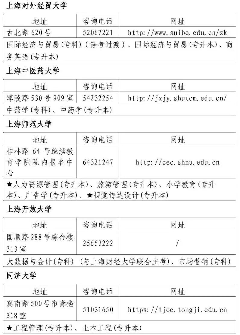 2022上海高考报名号查询系统_上海市高考报名号 2022上海高考报名号查询体系
_上海市高考报名号「2021上海高考报名号查询」 行业资讯