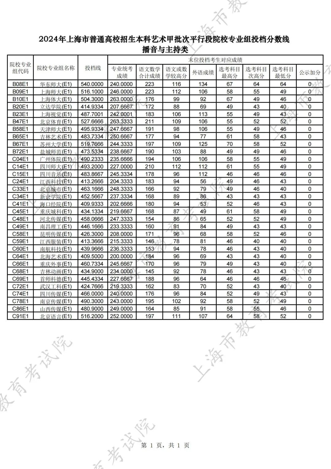 上海国子监发布