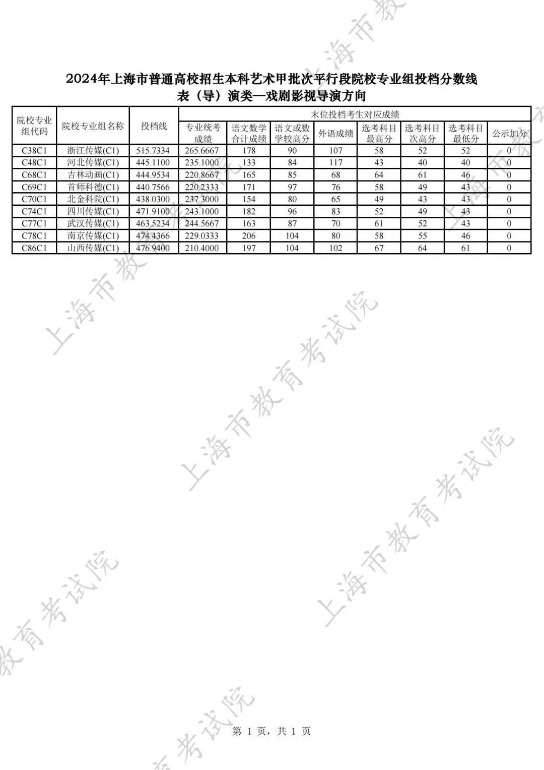 上海国子监发布