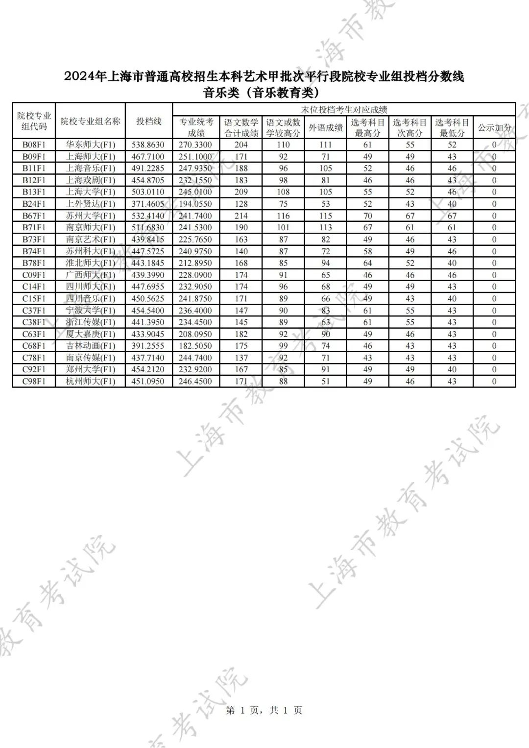 上海国子监发布