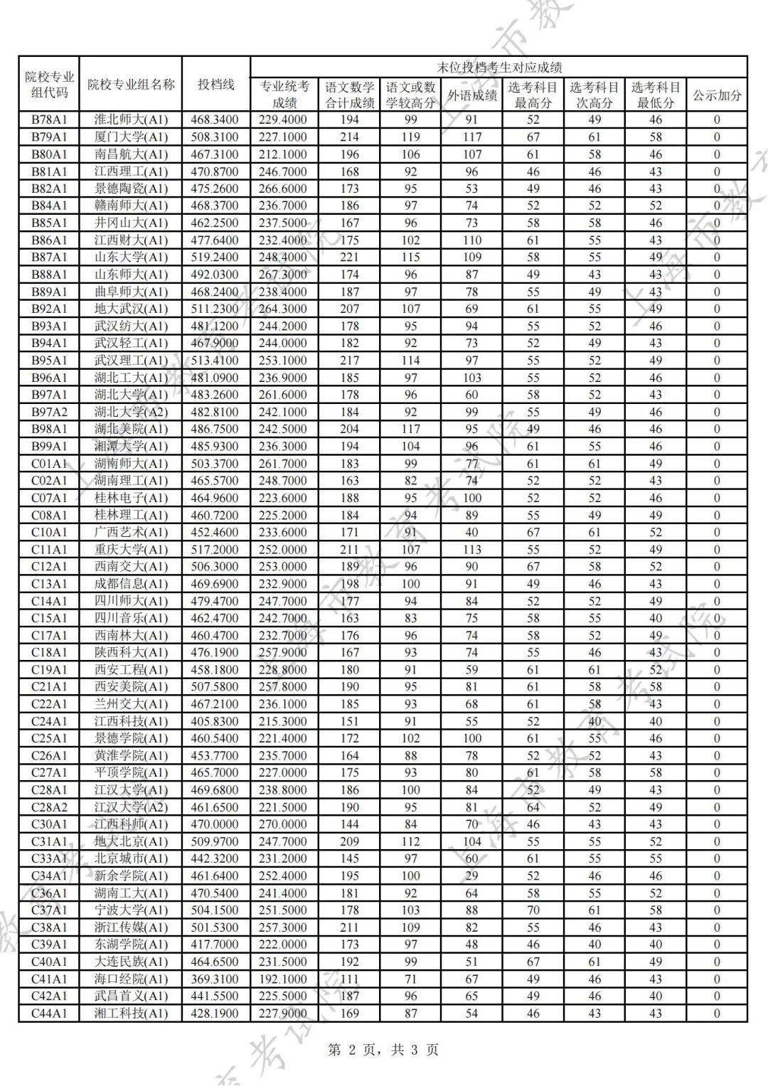 上海国子监发布