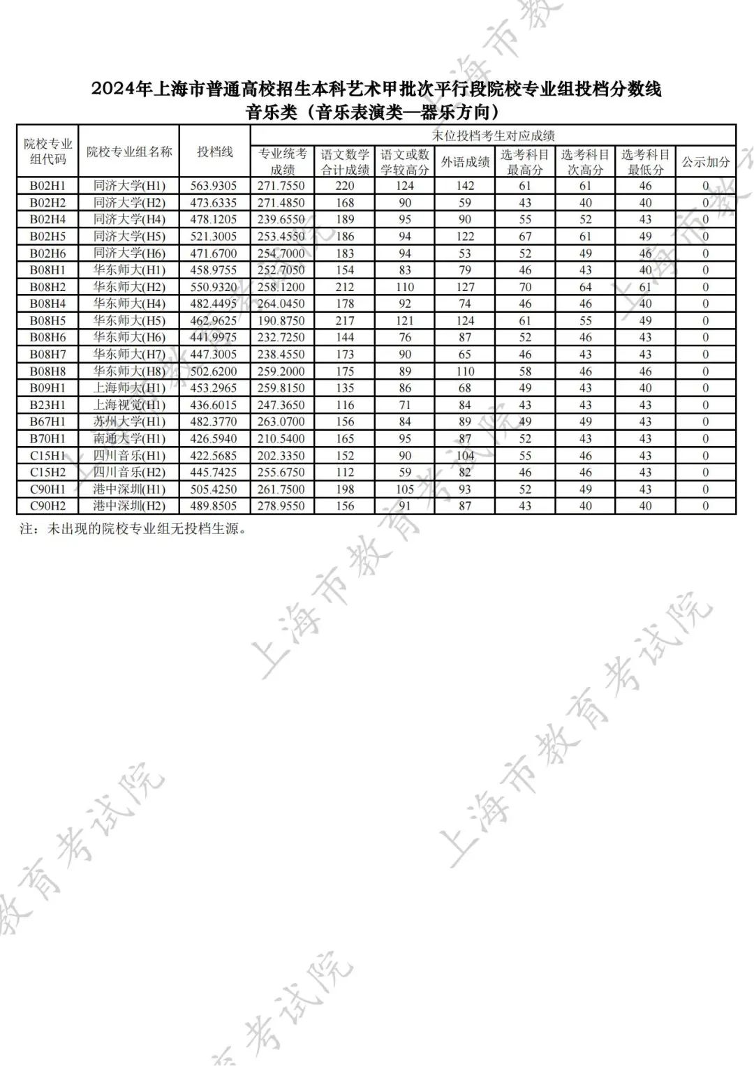 上海国子监发布