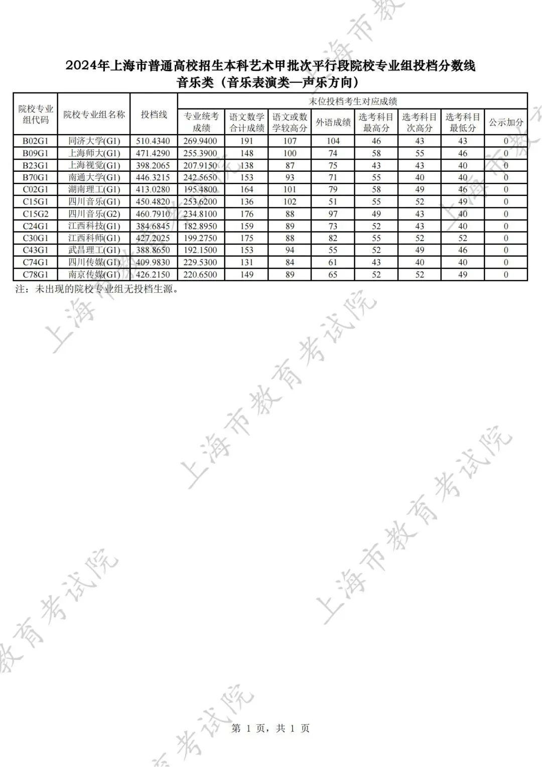 上海国子监发布