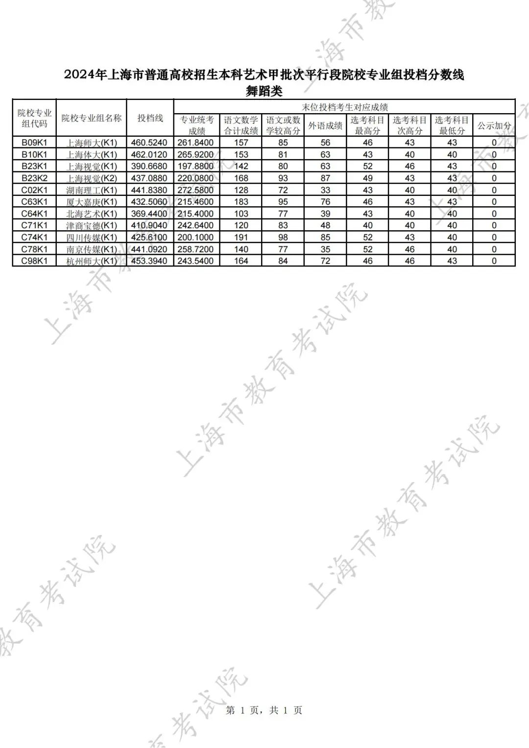 上海国子监发布