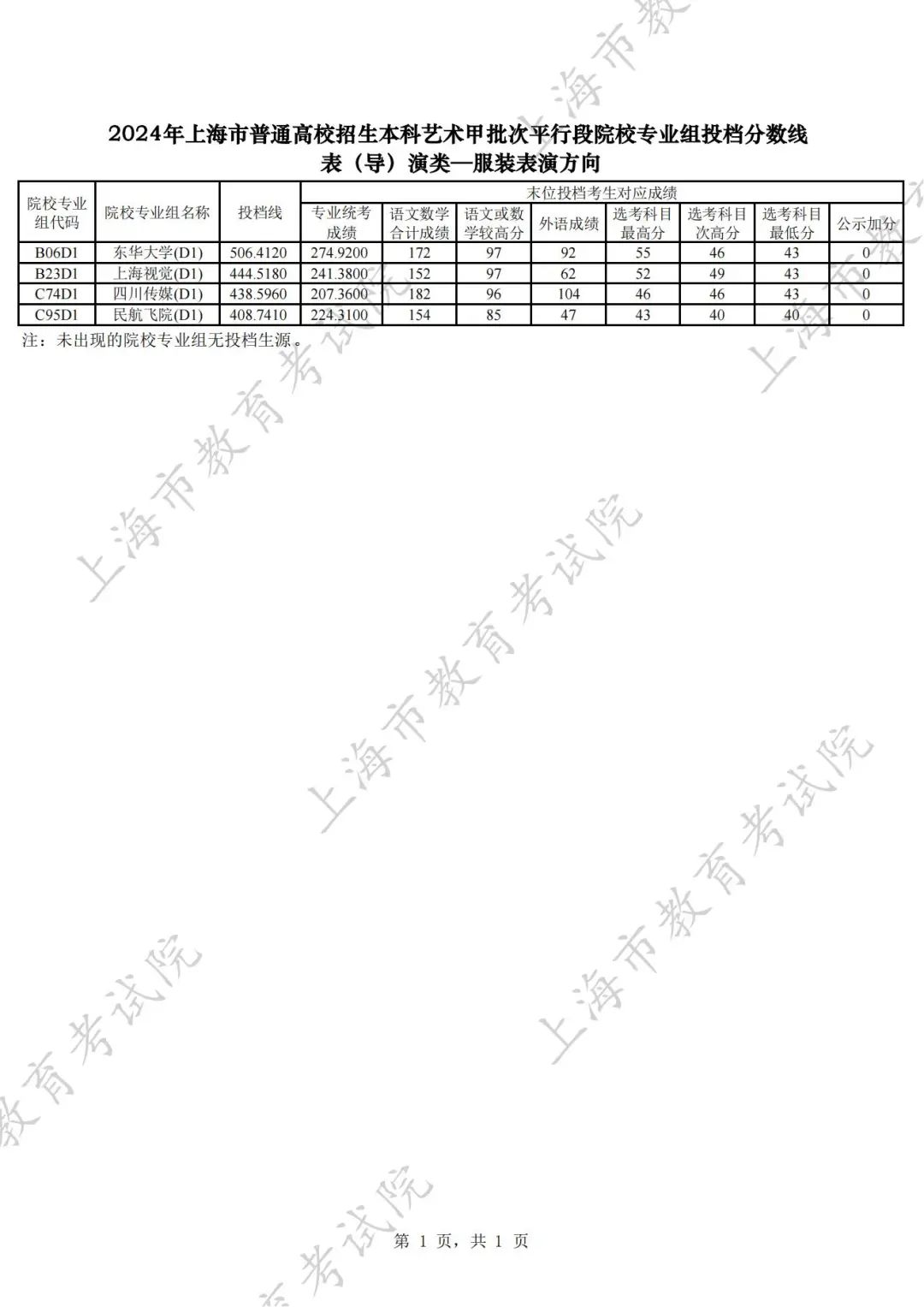 上海国子监发布