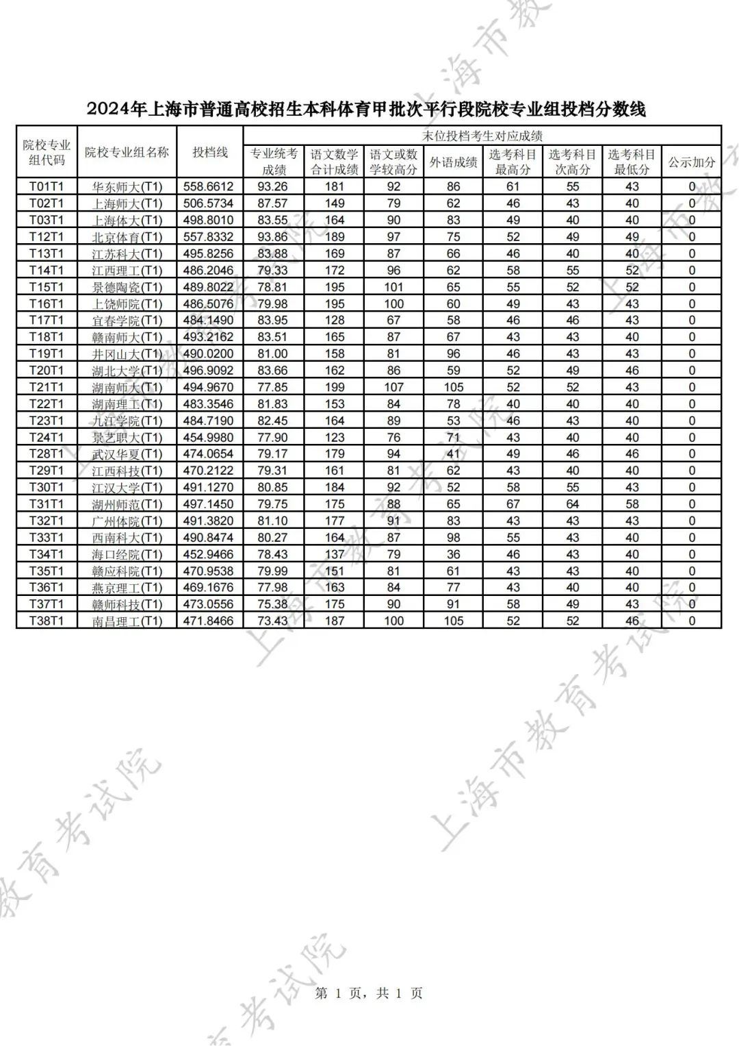 上海国子监发布