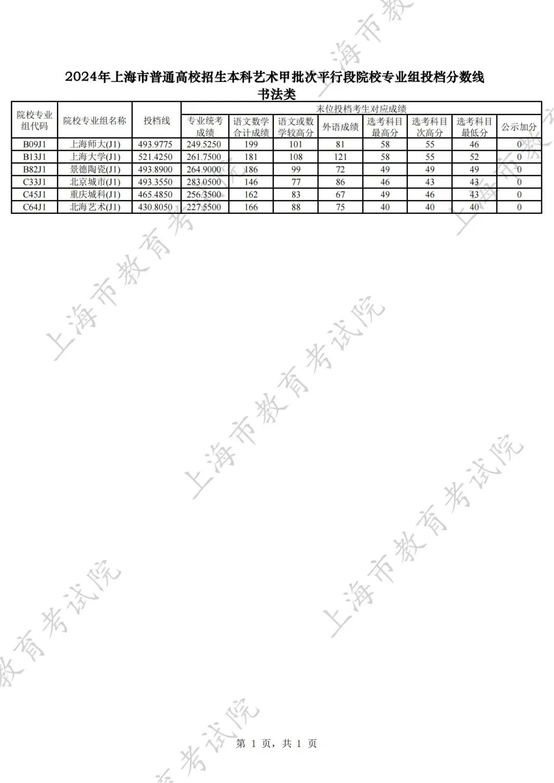 上海国子监发布