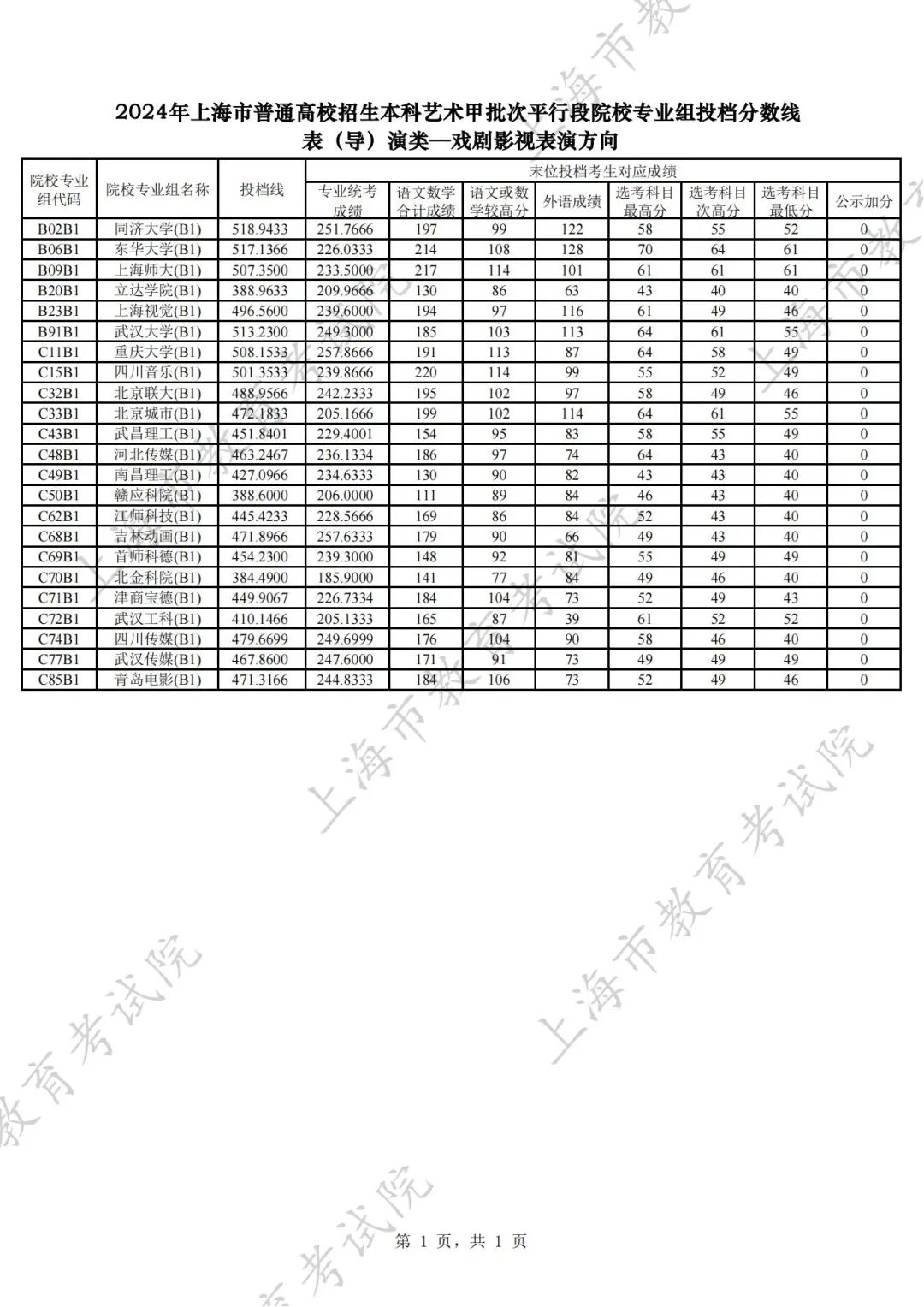 上海国子监发布