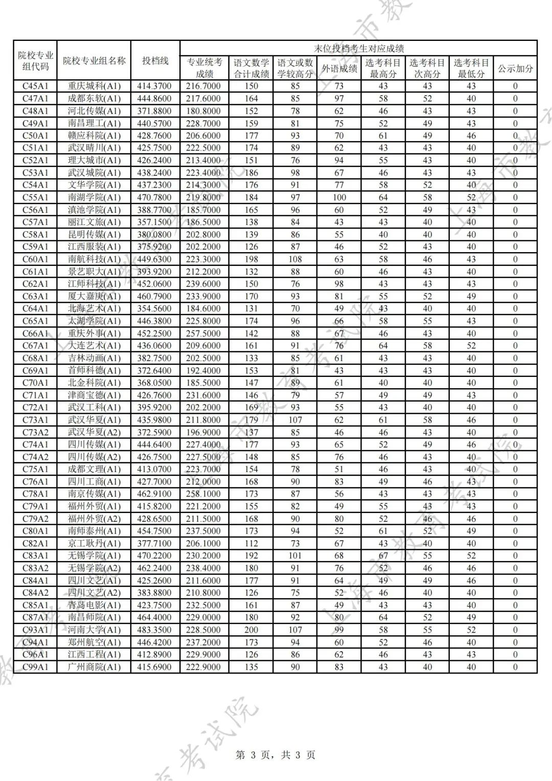 上海国子监发布