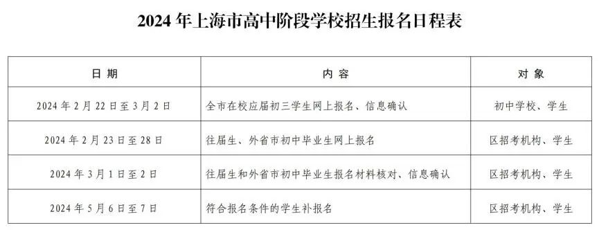 沪2024年高中阶段学校招生网上报名及信息确认将于2月22日开始