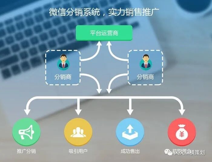 常见的15种互联网营销模式，你知道几种？