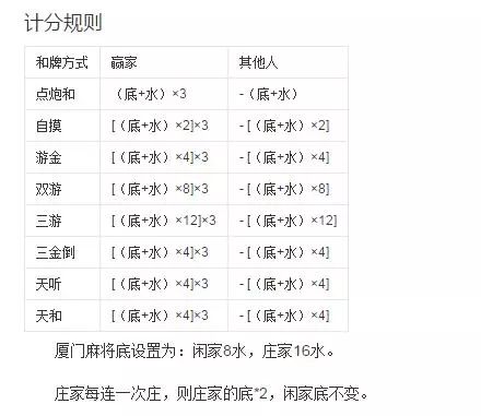 跑胡子算法表图片图片