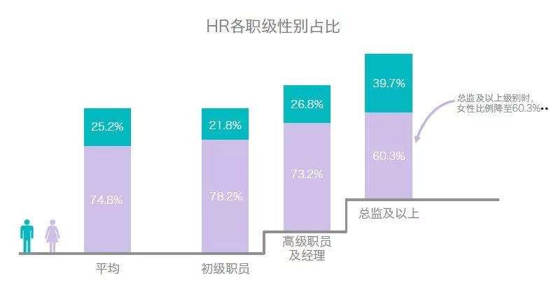 大齡HR，都去哪了？ 職場 第3張