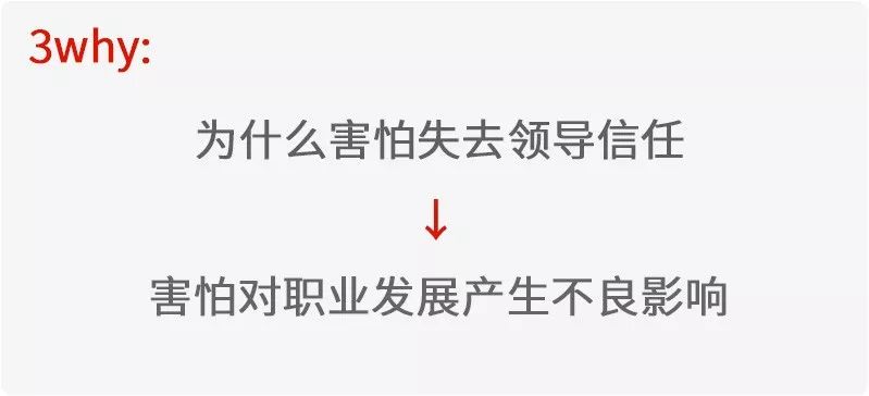 用好5why，輕鬆練就看透問題本質的「火眼金睛」 職場 第5張