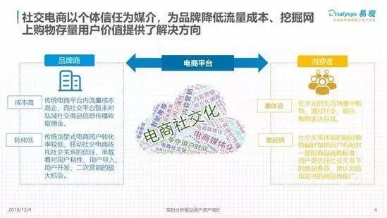 微商这种商业模式，更适合把一件商品卖给无穷多的人，还是向同一个人去卖更多的商品?