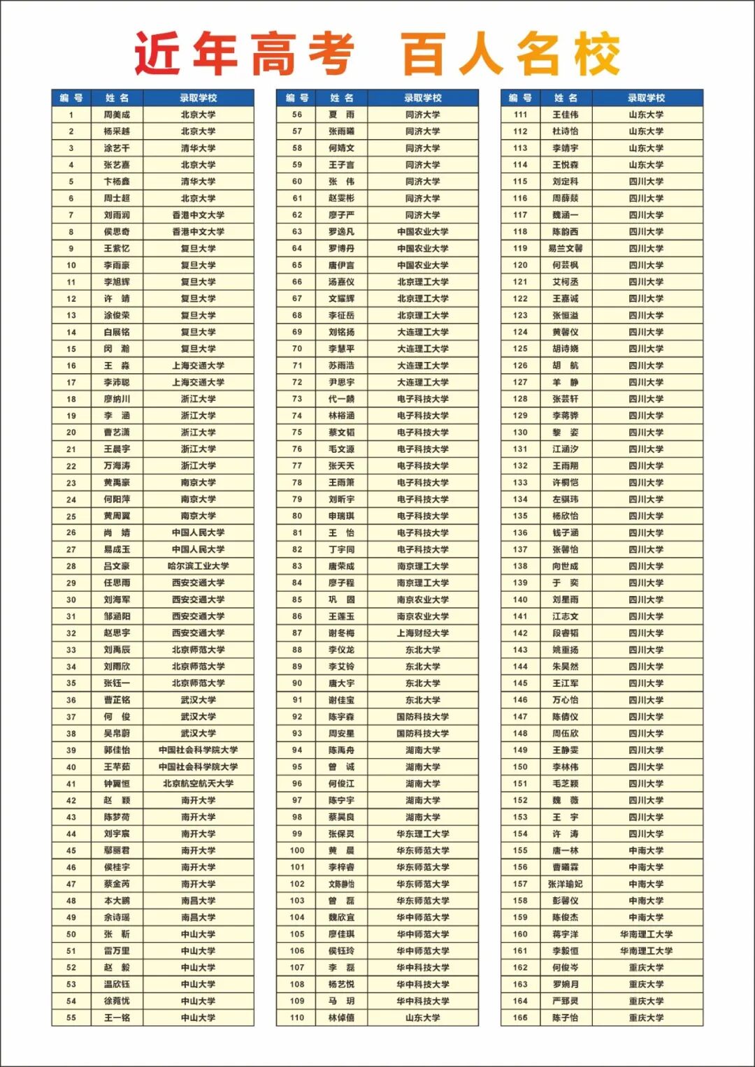 2025年綿陽(yáng)市江油外國(guó)語(yǔ)學(xué)校升學(xué)率怎么樣？
