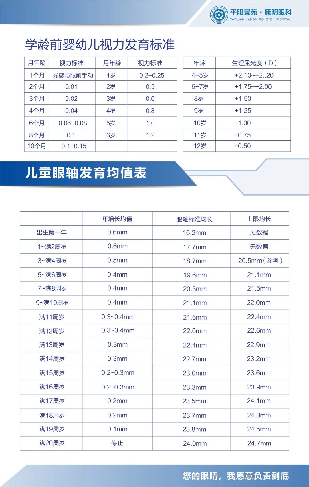 怎么测角膜直径孩子近视为什么要测眼轴？_https://www.jmylbn.com_新闻资讯_第2张