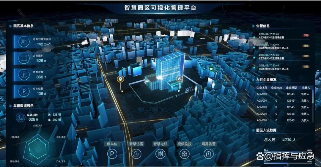 智慧园区管理平台