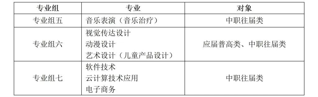 郑州师范专科分数线2020_郑州师范高等专科学校分数线_2024年郑州幼儿师范高等专科学校录取分数线及要求