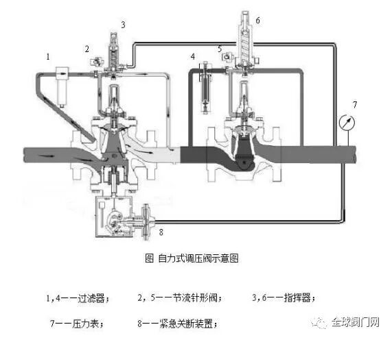 图文并茂告诉你什么是调压阀？的图5